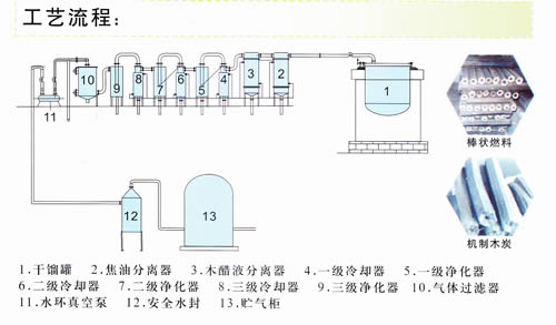 生物質炭化系統(tǒng)